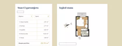 Bagljaš | 4zida.rs