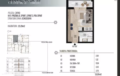 Gradske lokacije | 4zida.rs