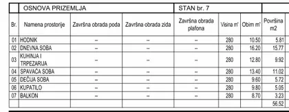 Sonje Marinković | 4zida.rs