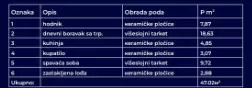 Slobode | 4zida.rs