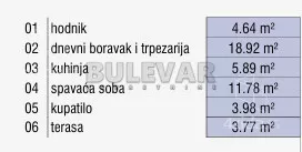 Dvosoban stan | 4zida