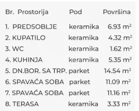 Trosoban stan | 4zida