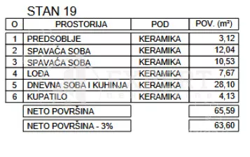 Dvoiposoban stan | 4zida