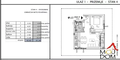 Telep | 4zida.rs