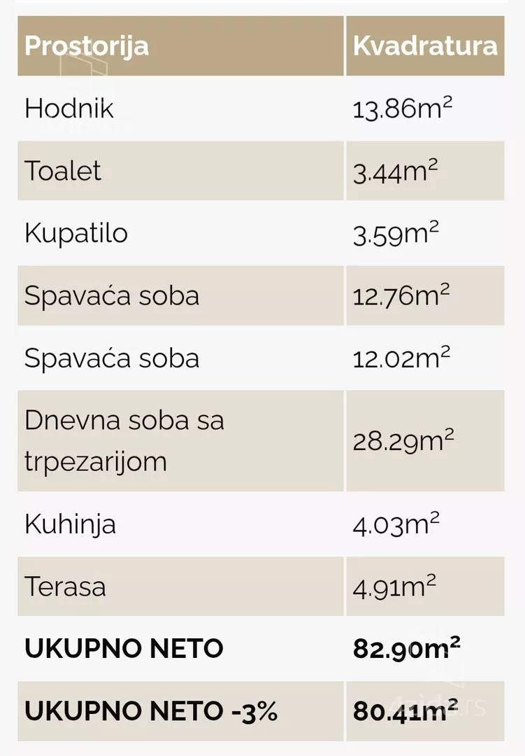 Dvoiposoban stan | 4zida