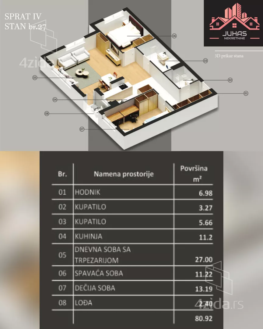Dvosoban stan | 4zida