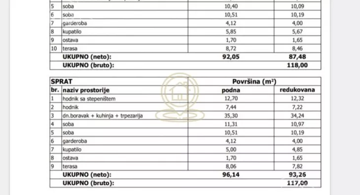 Poslovna zgrada | 4zida