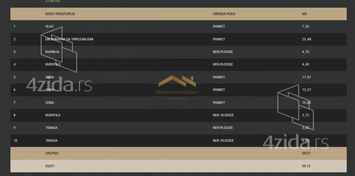 Četvorosoban stan | 4zida
