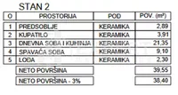 Jednoiposoban stan | 4zida