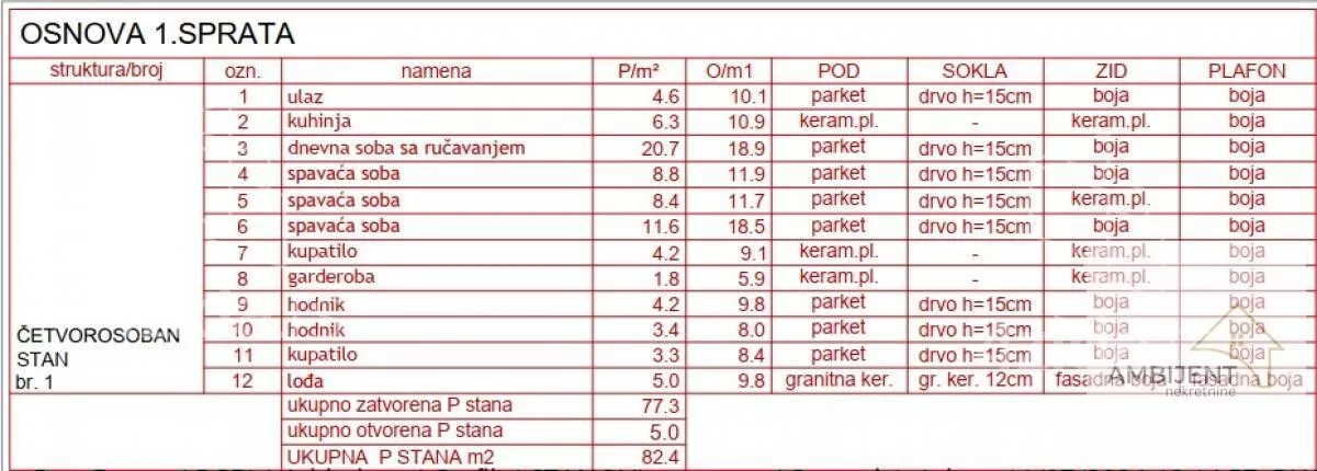 Četvorosoban stan | 4zida