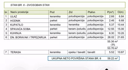 Gradske lokacije | 4zida.rs