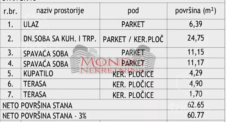 Dvoiposoban stan | 4zida