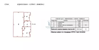 Cara Dušana | 4zida.rs
