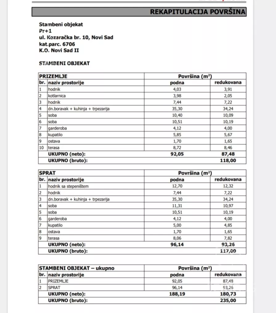 2-etažna kuća | 4zida