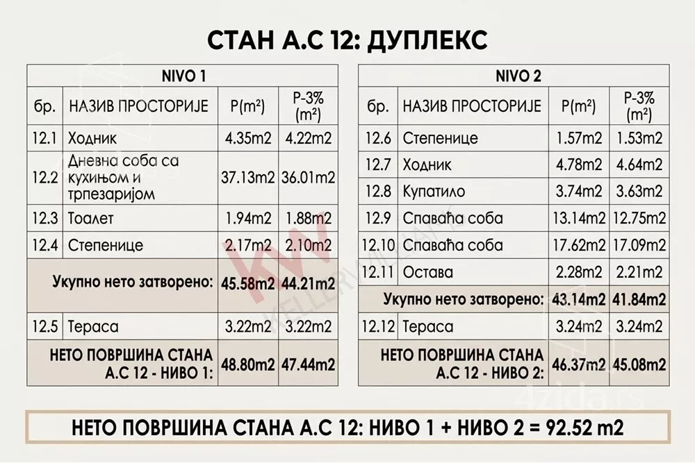 Trosoban stan | 4zida