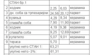 Kaluđerica | 4zida.rs