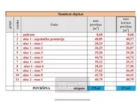 Gradske lokacije, Vrnjačka Banja | 4zida.rs