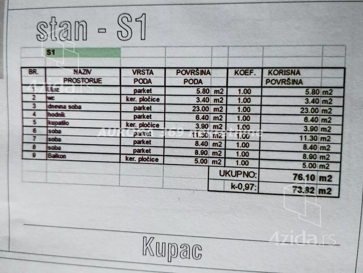 Četvorosoban stan | 4zida