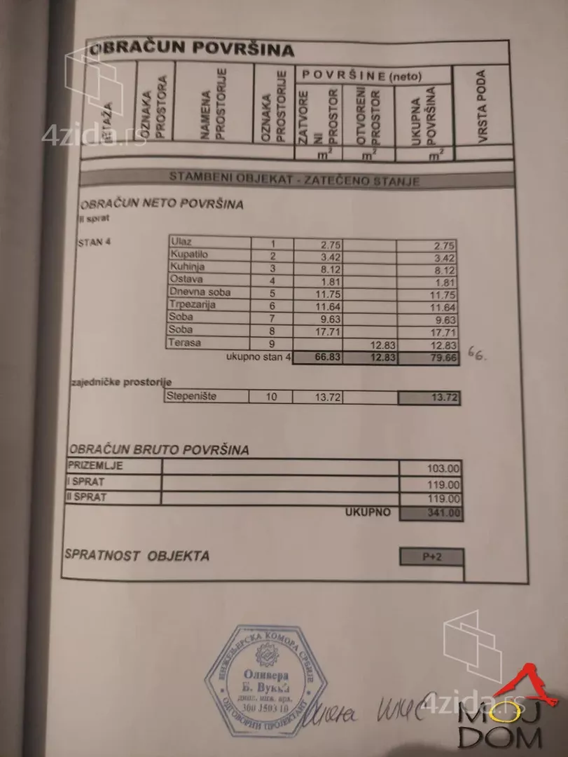 Trosoban stan | 4zida