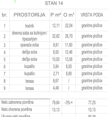 Četvorosoban | 4zida