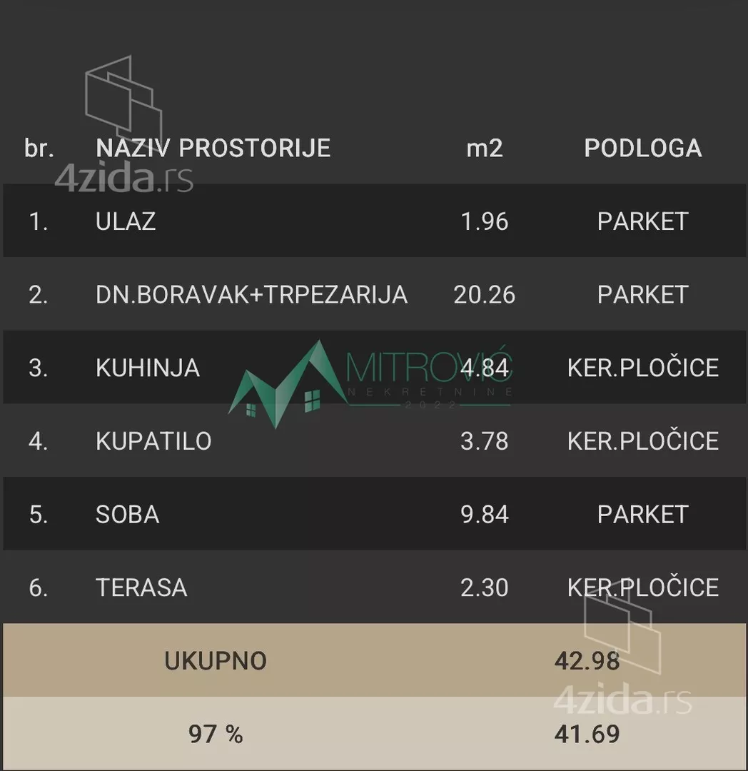 Dvosoban stan | 4zida