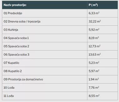 Save Maškovića 2 | 4zida.rs