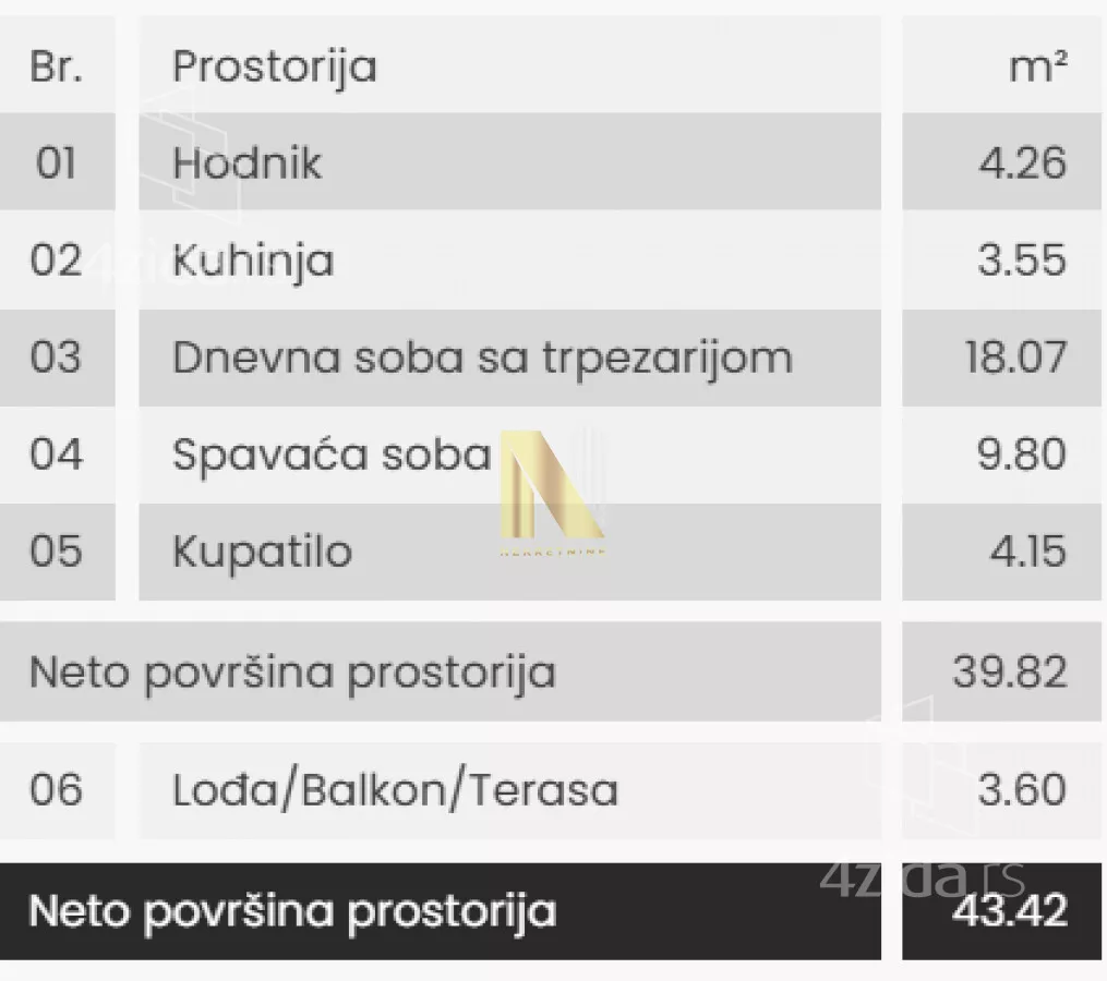Dvosoban stan | 4zida