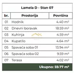Trosoban stan | 4zida