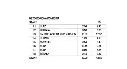 Put za Ovču | 4zida.rs