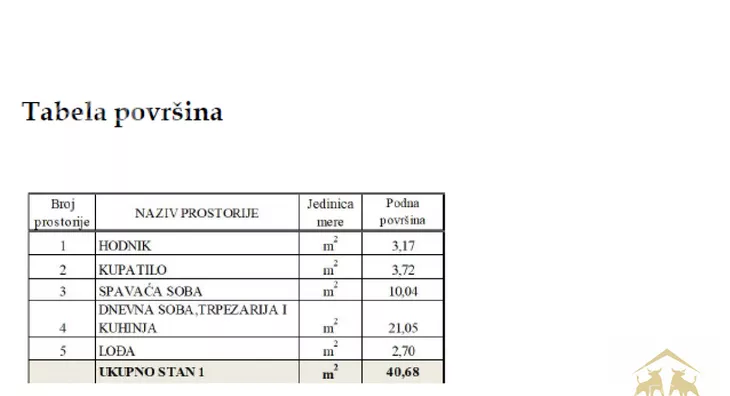 Dvosoban stan | 4zida