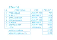 Dvoiposoban stan | 4zida