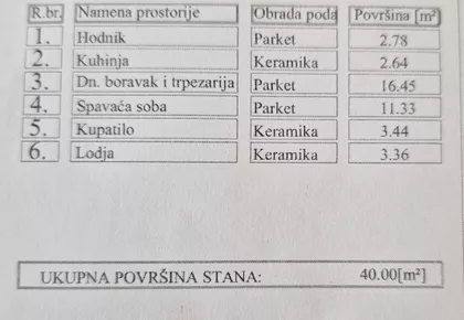 Podbara | 4zida.rs