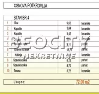 Četvorosoban stan | 4zida