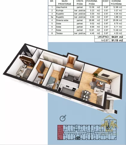 Petrovaradin | 4zida.rs