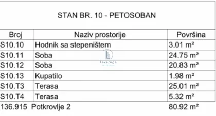 Šumice | 4zida.rs