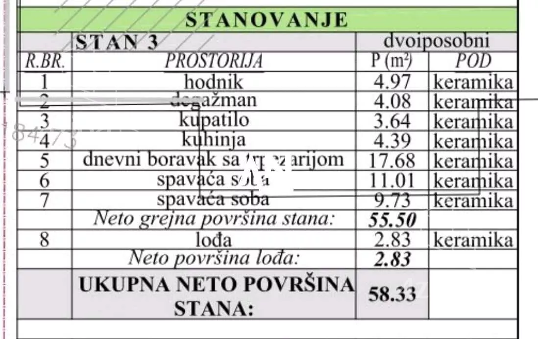 Dvoiposoban stan | 4zida
