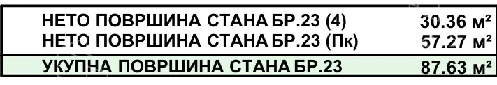 Četvorosoban stan | 4zida