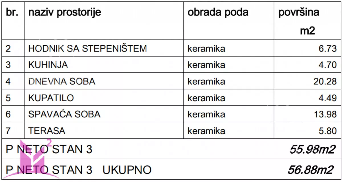 Jednoiposoban stan | 4zida