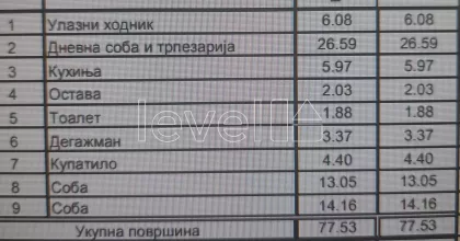 Bulevar Oslobođenja | 4zida.rs