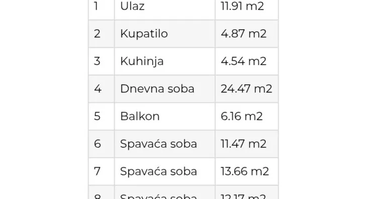 Četvorosoban stan | 4zida