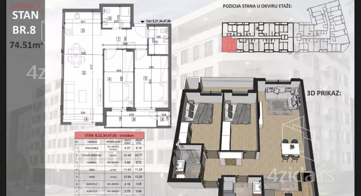 Trosoban stan | 4zida