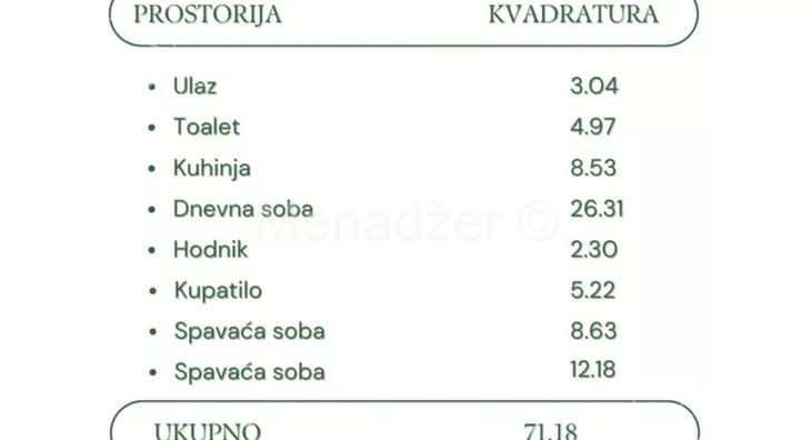 Trosoban stan | 4zida