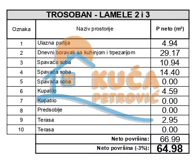 2. proleterske brigade | 4zida.rs