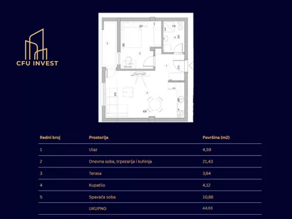 Mišeluk | 4zida.rs