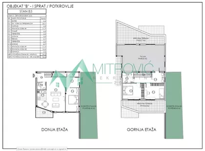 Sremska Kamenica | 4zida.rs