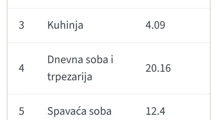 Trosoban stan | 4zida