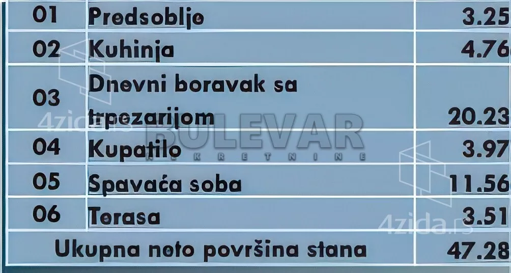 Dvosoban stan | 4zida