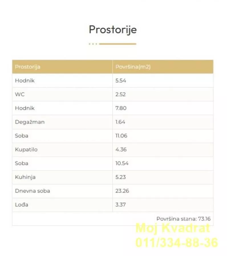 Trosoban stan | 4zida