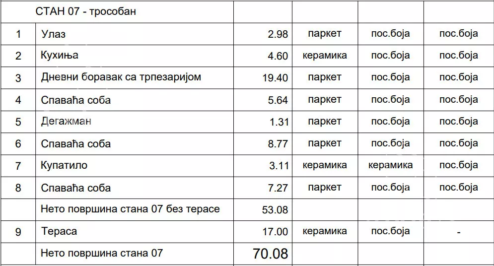 Četvorosoban stan | 4zida