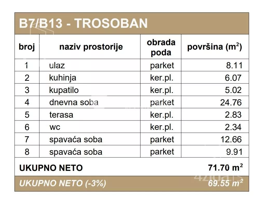 Trosoban stan | 4zida